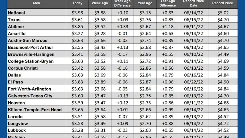 Weekend Gas Watch 3/26/26