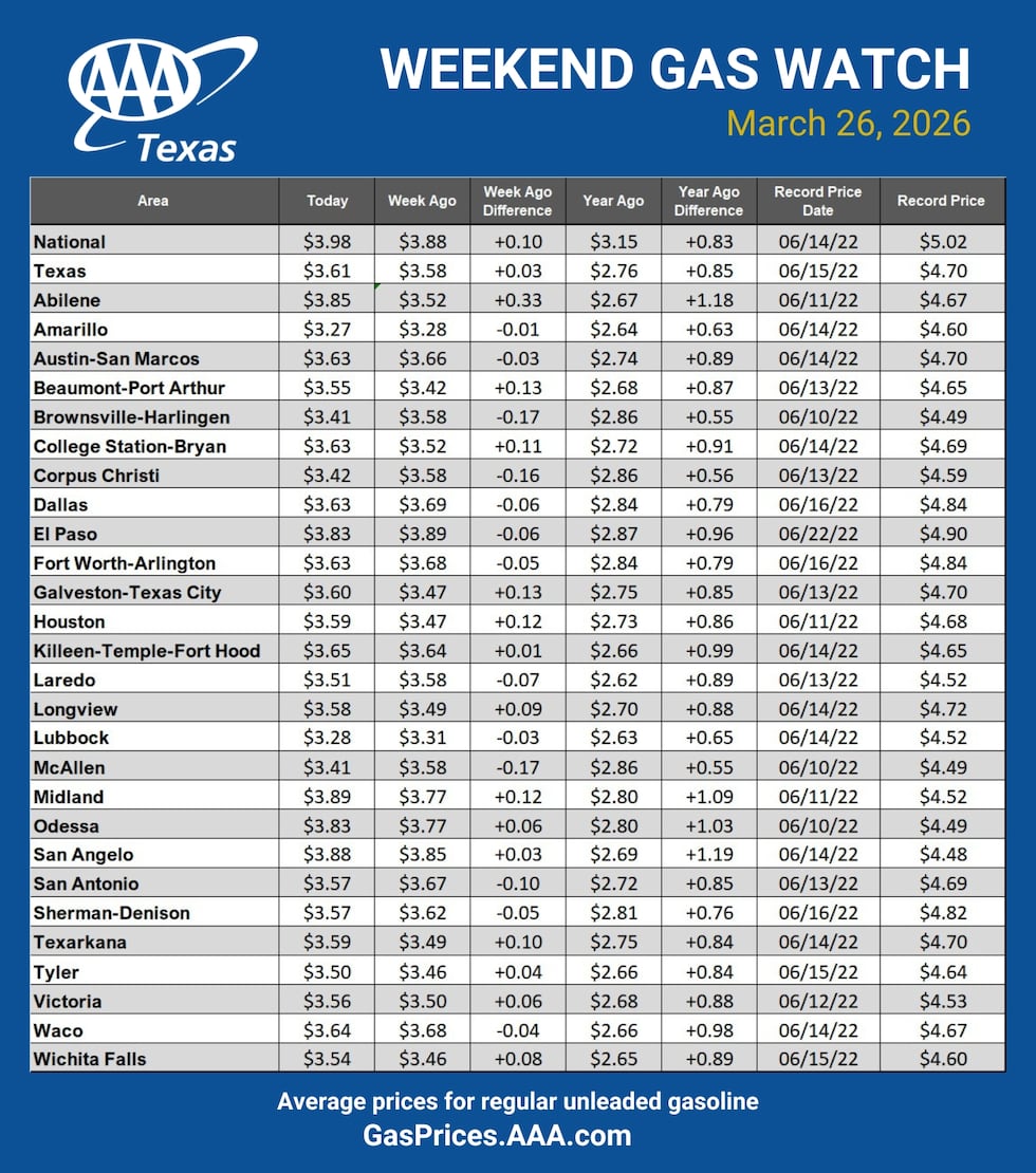 Weekend Gas Watch 3/26/26