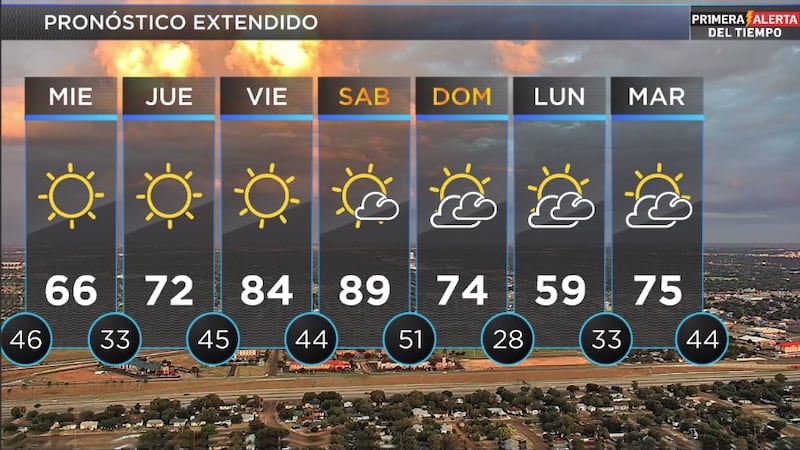 Telemundo Lubbock El Tiempo