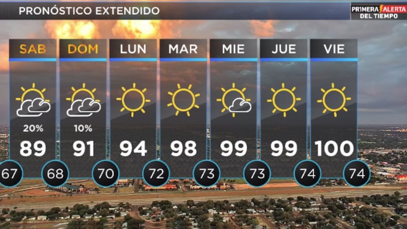 Telemundo Lubbock El Tiempo
