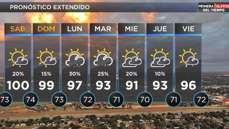 Telemundo Lubbock El Tiempo