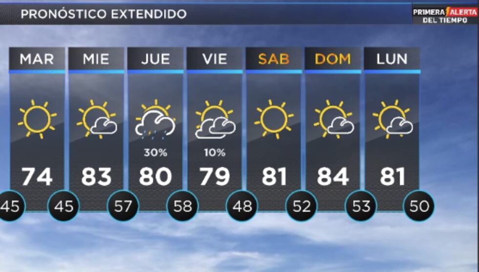 Telemundo Lubbock El Tiempo
