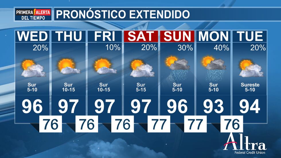 Se prevé una tarde calurosa y húmeda, con máximas que oscilarán entre los 90 grados.