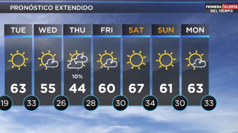 Telemundo Lubbock El Tiempo