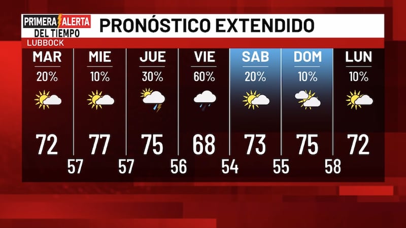 Telemundo Lubbock El Tiempo