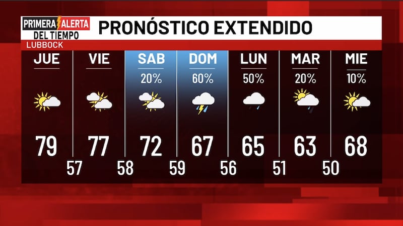 Telemundo Lubbock El Tiempo