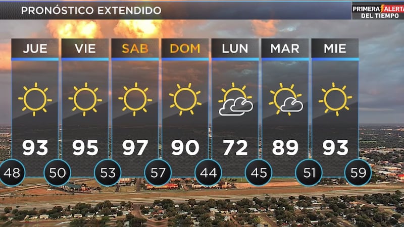 Telemundo Lubbock El Tiempo