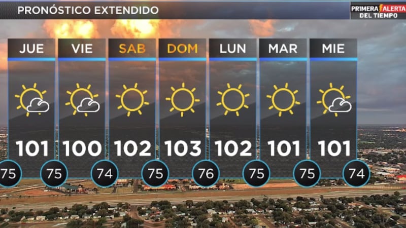 Telemundo Lubbock El Tiempo