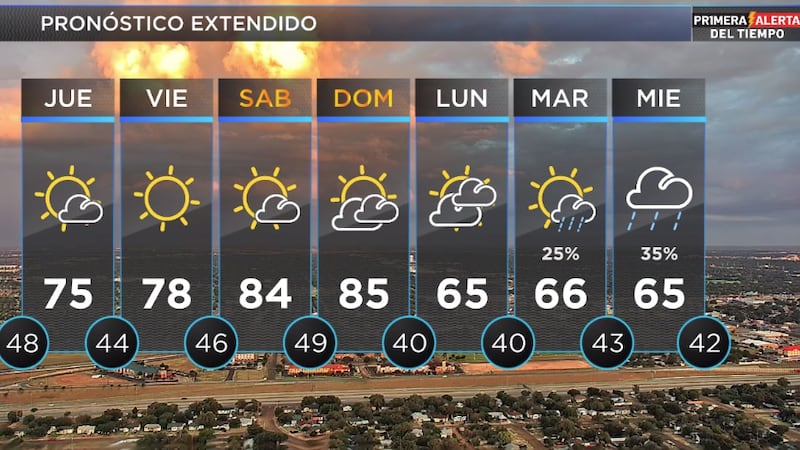 Telemundo Lubbock El Tiempo