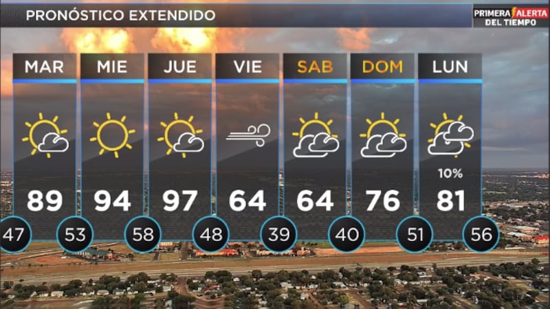 Telemundo Lubbock El Tiempo