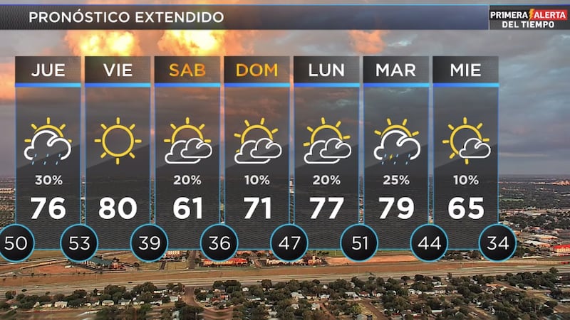 Telemundo Lubbock El Tiempo