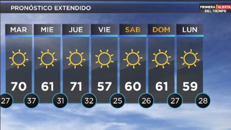 Telemundo Lubbock El Tiempo