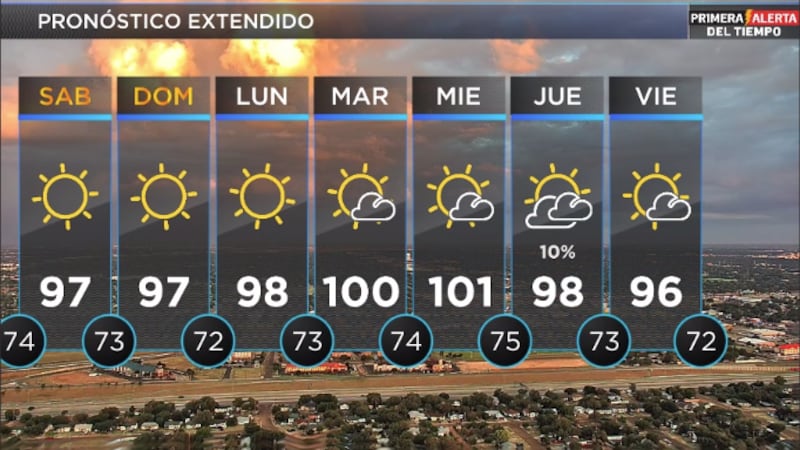 Telemundo Lubbock El Tiempo