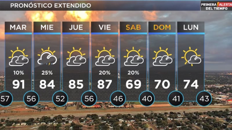 Telemundo Lubbock El Tiempo