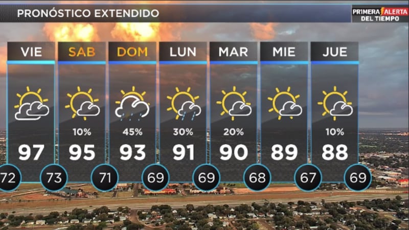 Telemundo Lubbock El Tiempo