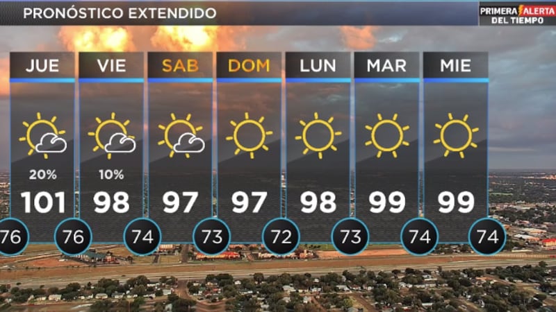 Telemundo Lubbock El Tiempo