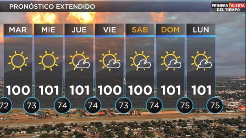 Telemundo Lubbock El Tiempo