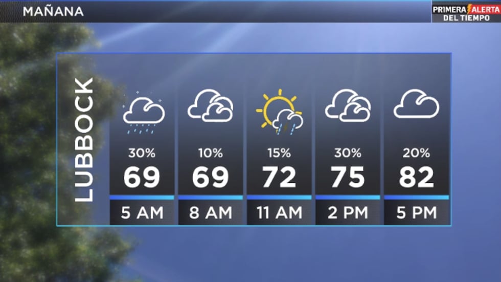Telemundo Lubbock Clima