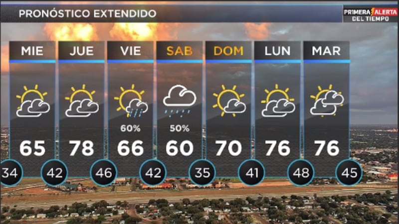 Telemundo Lubbock El Tiempo