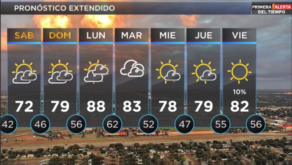 Telemundo Lubbock El Tiempo