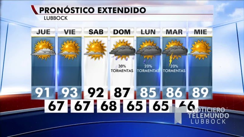 El pronóstico por los próximos días.