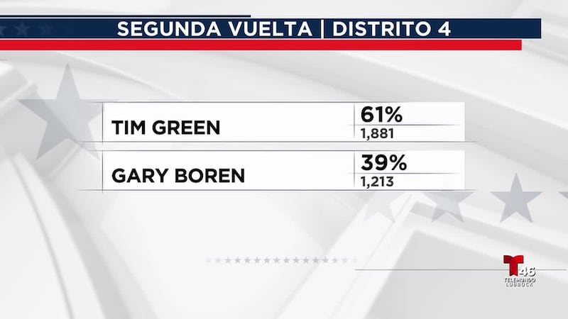 Green se juramentará el 11 de agosto; resultados aún no oficiales